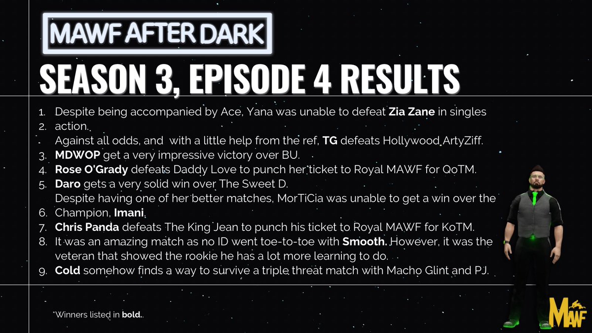 Hi #MAWF fam! Here are the results from Friday night's #MAWFAfterDark S3:Ep4 Go Home show (including some more Superstar updates!) #WWE2K24 #RoyalMAWF