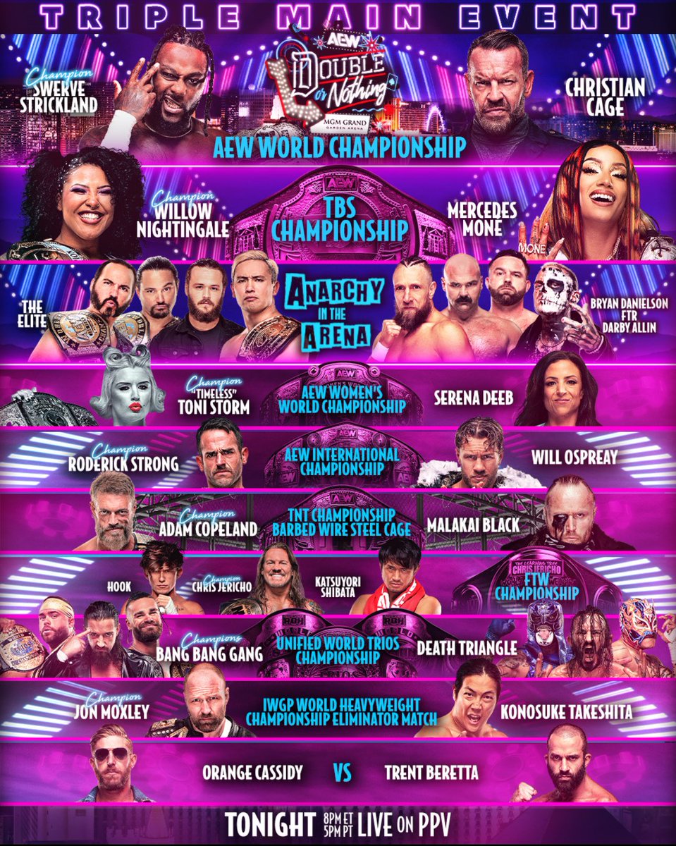 AEW will present Double or Nothing live from Las Vegas on PPV tonight. Will you be watching?