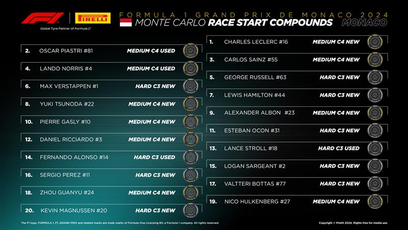 Exactly equal split on the Monaco GP grid: for the first stint ten drivers chose the Medium compound, ten the Hard one. #F1 #monacogp