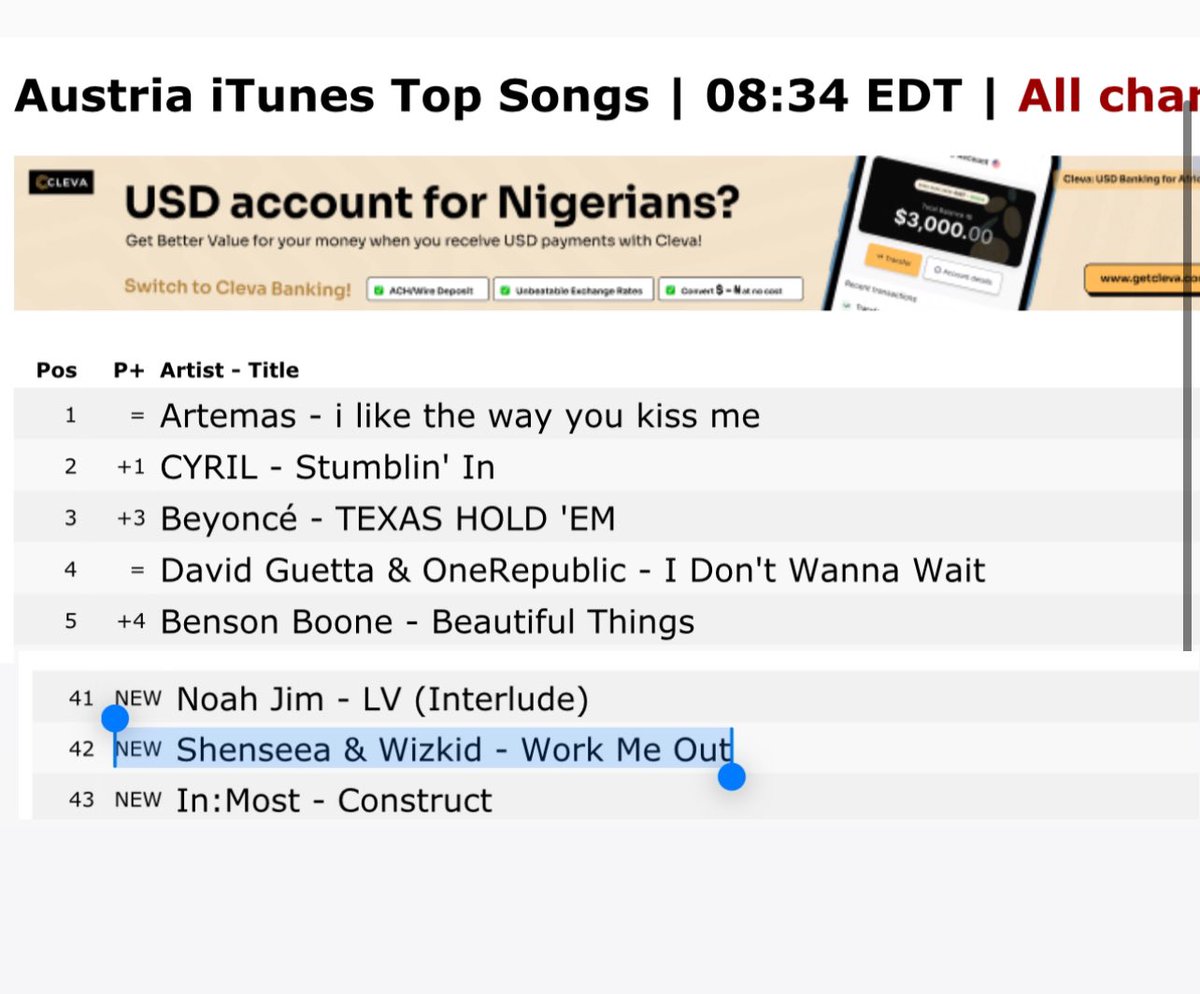 Work Me Out feat. @wizkidayo debuted on Austria iTunes Top songs at #42 (new) 🇦🇹