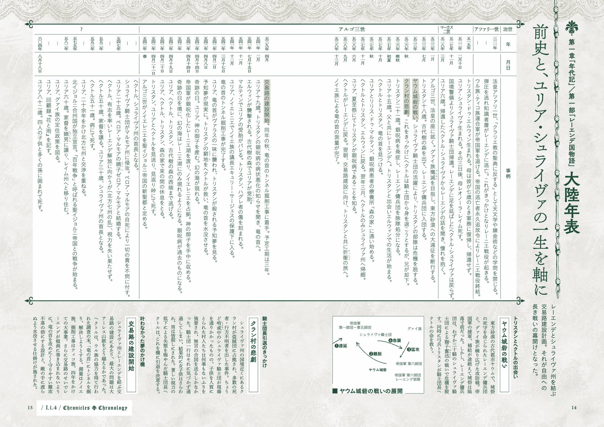 多崎礼 в X: „レーエンデ国物語公式ガイドブック『#レーエンデの