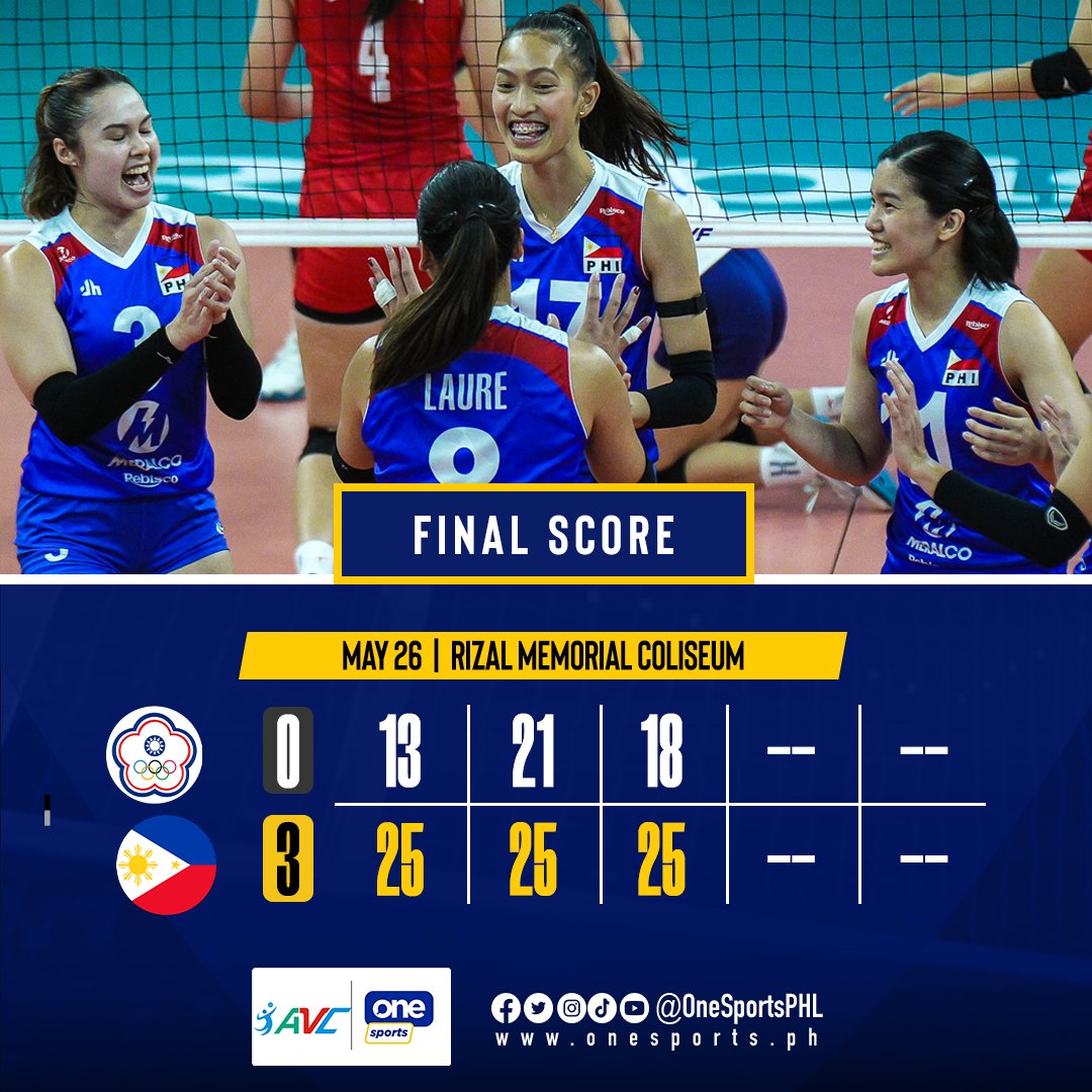 OneSportsPHL's tweet photo. FOUR-MIDABLE ACES 🇵🇭

Alas Pilipinas sweeps Pool A of the preliminaries, defeating Chinese Taipei in straight sets to barge into the 2024 AVC Women's Challenge Cup semifinals on a high note!

#AlasPilipinas #AVCChallengeCup https://t.co/UkcmCZX94h