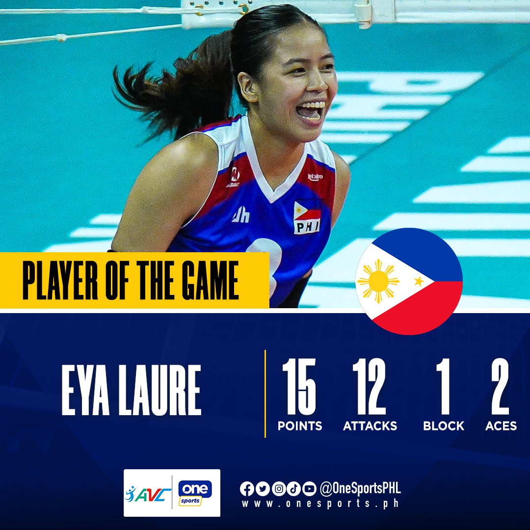 OneSportsPHL's tweet photo. FOUR-MIDABLE ACES 🇵🇭

Alas Pilipinas sweeps Pool A of the preliminaries, defeating Chinese Taipei in straight sets to barge into the 2024 AVC Women's Challenge Cup semifinals on a high note!

#AlasPilipinas #AVCChallengeCup https://t.co/UkcmCZX94h