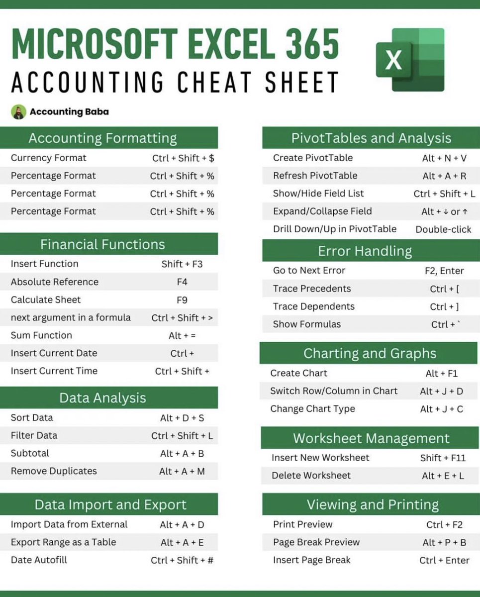 Microsoft Excel 365: Accounting Cheatsheet