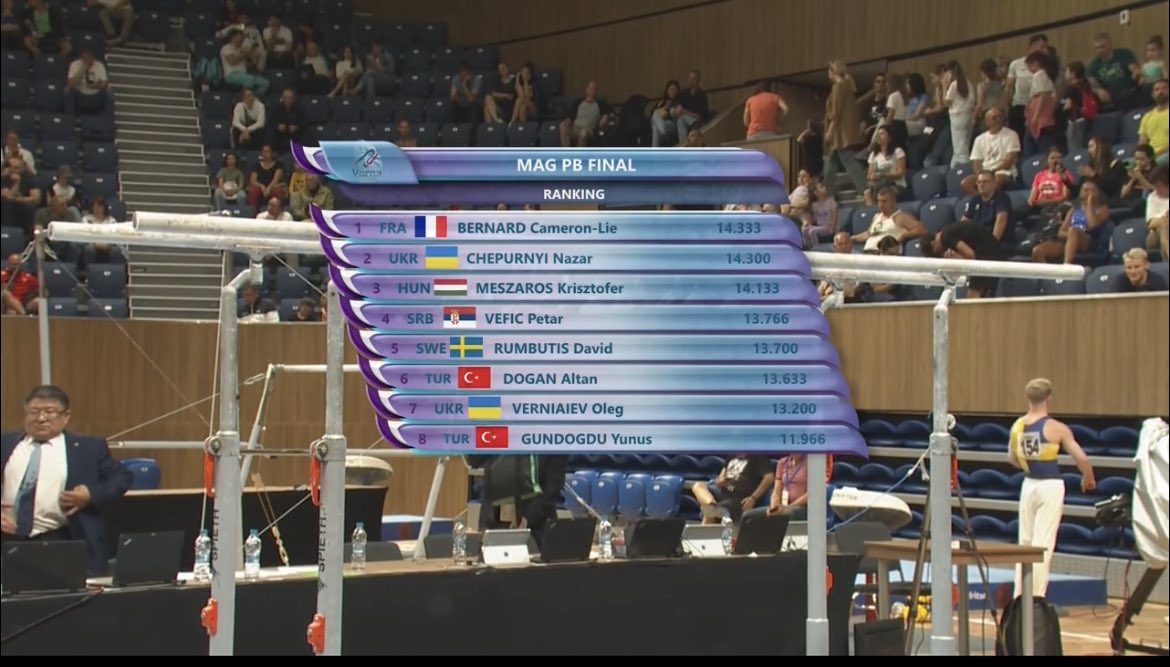 Men’s Parallel Bars final results 👀 Just joining us? Watch the final live ➡️📺 figtv.sport #FIGWorldCup