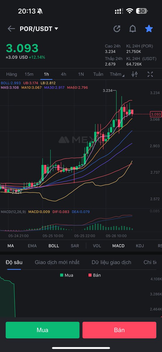 Đang đánh giá cao fantoken $por ( bồ đào nha) có thể sẽ list binance sắp tới khi sàn có sự hợp tác với cr7.hy vọng điều đó xảy ra thì $por lên ít nhất 8$