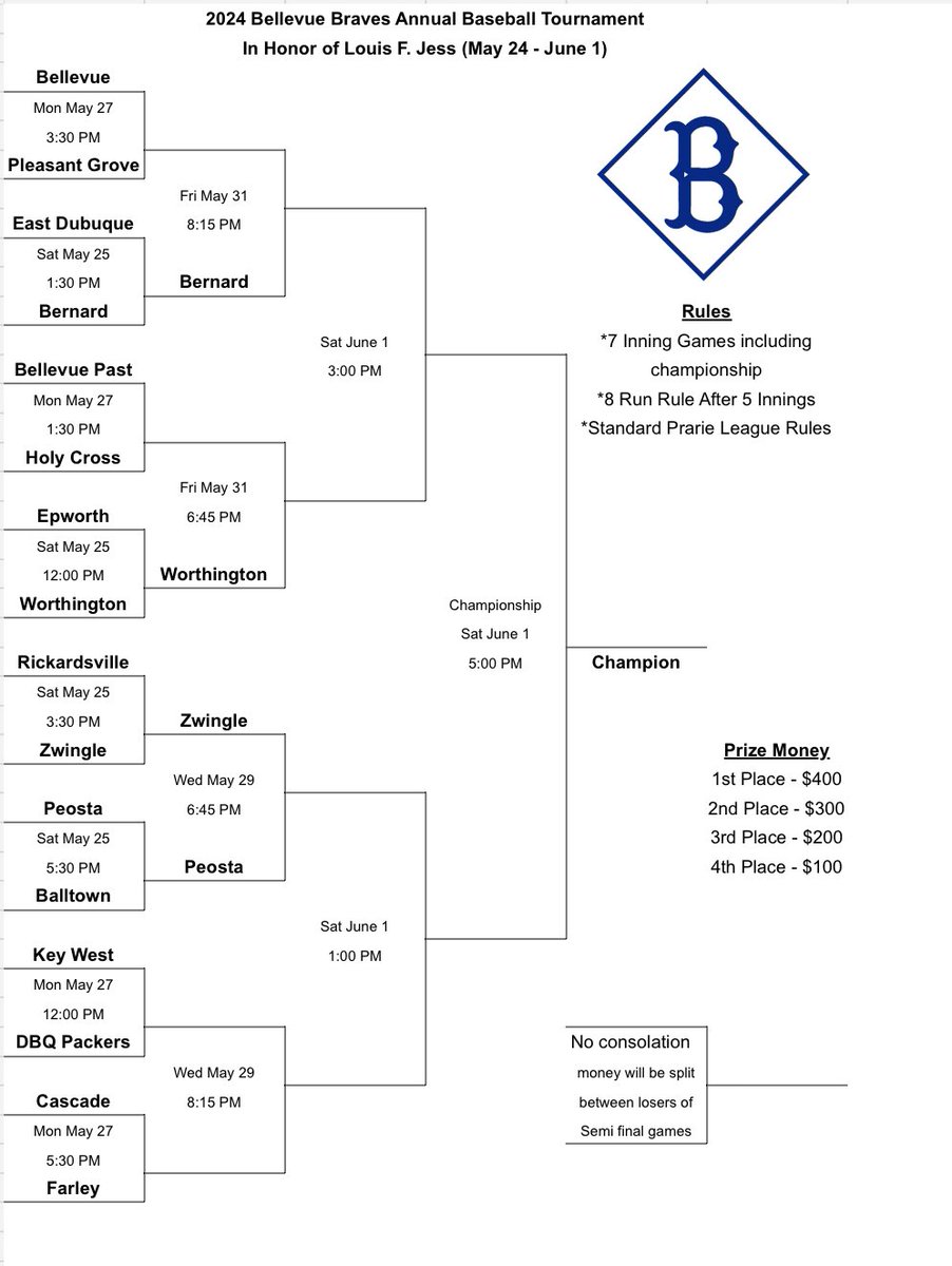 Bellevue Braves tweet media
