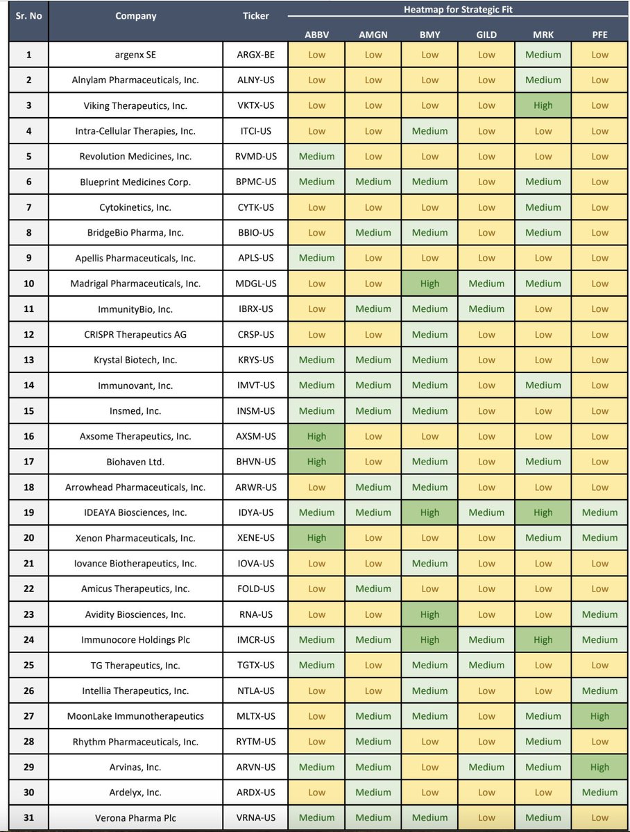 Summary of WF 2024 list My large positions $VKTX $MDGL $XENE $BPMC $KRYS $RVMD $AXSM $ITCI Mid / small $ARGX $ALNY $IMVT $BHVN $IMCR $MLTX $CRSP $NTLA $ARVN $VRNA $CYTK LEAPS $APLS $BBIO $TGTX $ARDX NP with GTC orders $RYTM $IDYA $INSM $IOVA Don't know $IBIX $ARWR $FOLD $RNA