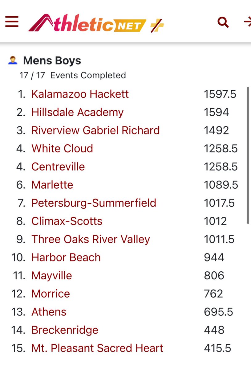 Our team had a great day yesterday out at the MITCA team state invitational meet, we were able to finish 3rd over in the state as a team and had many Prs 

300 meter hurdles- 41.89
4x400 meter relay- 3:32.64 (52.1 split)

Individual states next week!