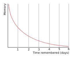 LegendReviewPH's tweet photo. The Ebbinghaus Forgetting Curve: A Thread 🧵

To retain more information when you study, one must first acknowledge that IT IS ONLY HUMAN TO FORGET.

This is perfectly shown in the Ebbinghaus Forgetting Curve which describes how information is lost over time when there is no attempt to retain it. 📉

+