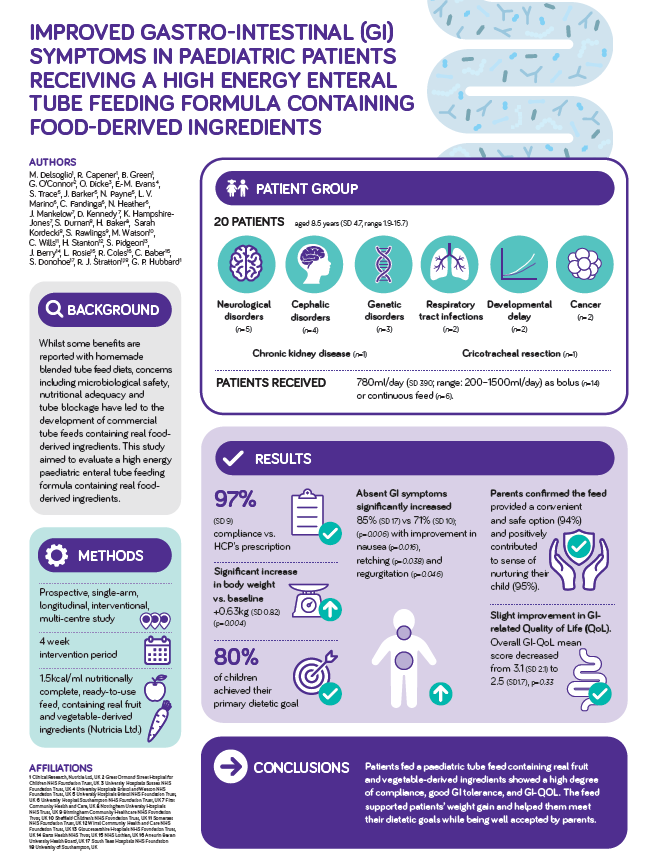 Birmingham Community Nutrition tweet media