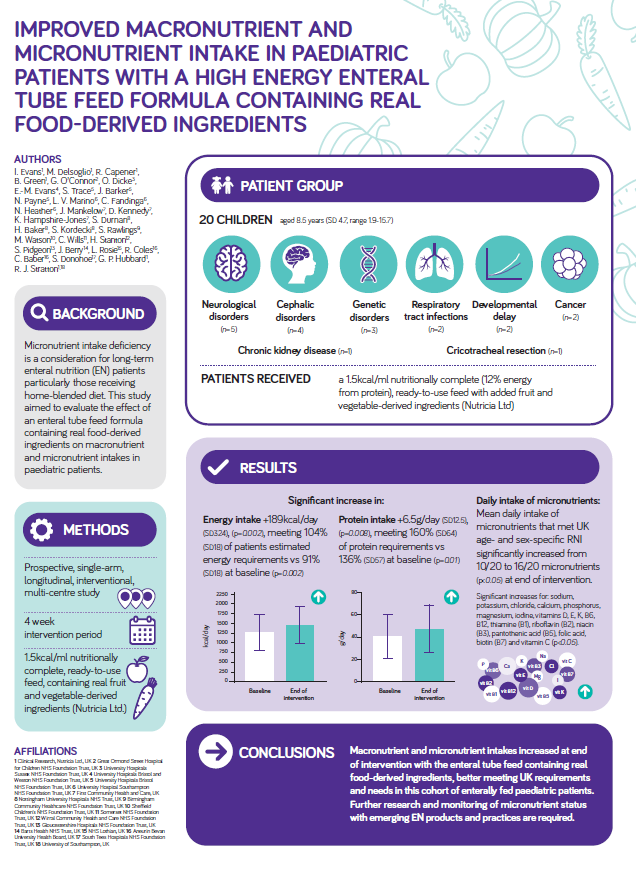 Birmingham Community Nutrition tweet media