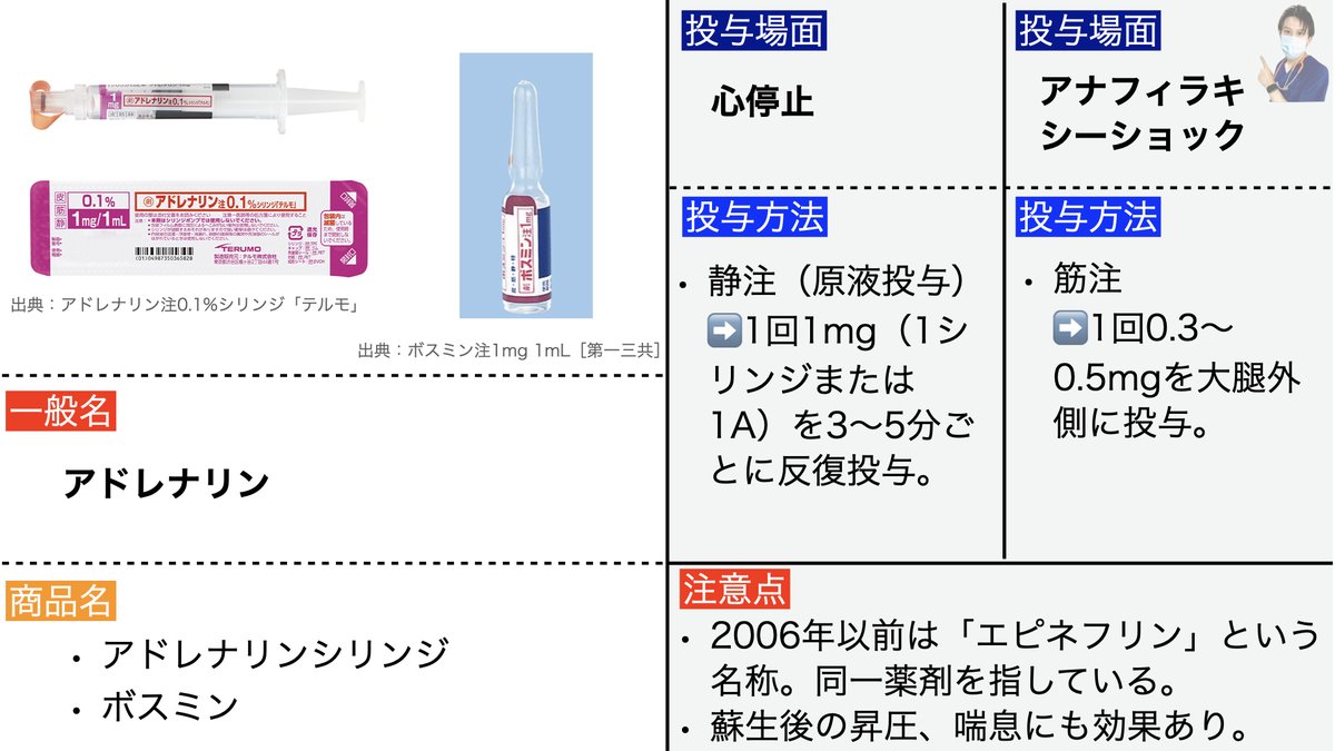 hey_nurse___'s tweet photo. 【救急カートの薬剤】No.1
アドレナリン（ボスミン） https://t.co/XDDwMYAe8t