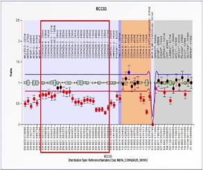 Genetic study of the CDKN2A and CDKN2B genes in renal cell carcinoma patients dlvr.it/T7QKKD #LabMedX