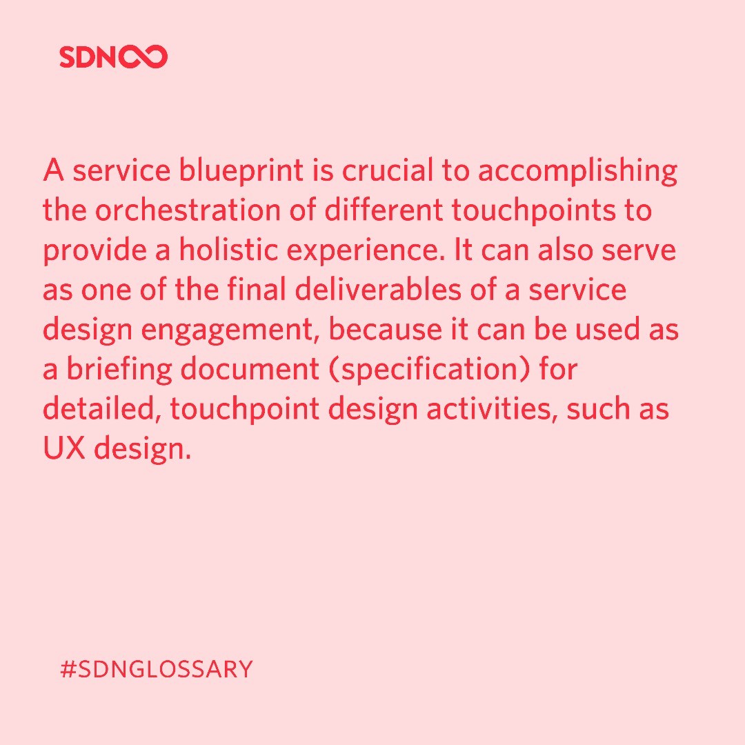 ✨ Service Blueprint ✨ Explore our SDN Glossary, learn new terms, what they mean, why they matter in the service design field, and how you can apply them to your service design work. Leave a comment, and let us know what you think! #learning #designthinking #serviceblueprint