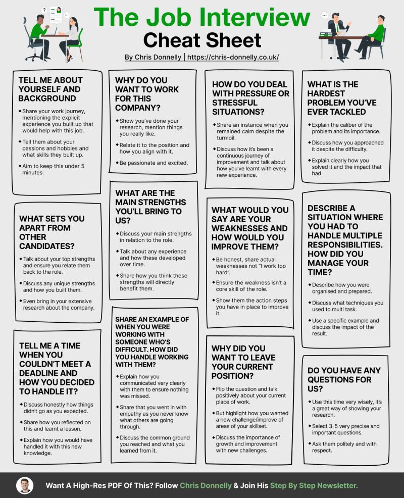 Job interview cheat sheet.