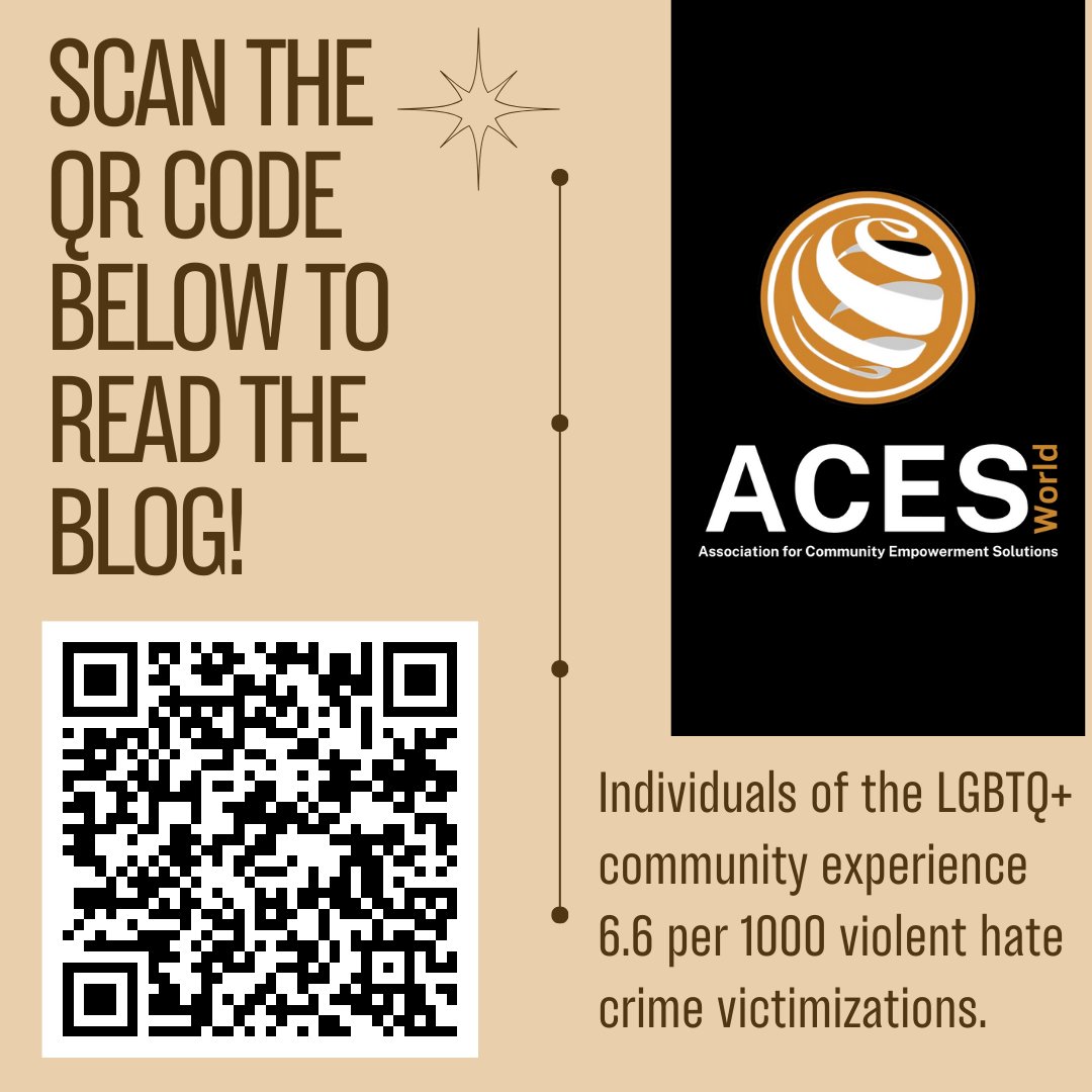 Discover the urgent issue of LGBTQ+ hate crimes in our blog, 'LGBTQ+ Hate Crimes: A National Catastrophe.' Read personal stories and join us in standing against hate. Scan the QR code to read and share. Together, we can make a difference. #EndHate #LGBTQRights #InclusionMatters