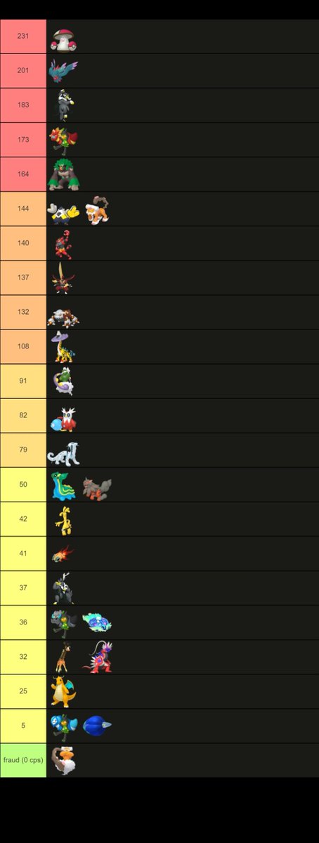 Btw I'm qualified for worlds, sorry for being in late but I had stuff to do🥱