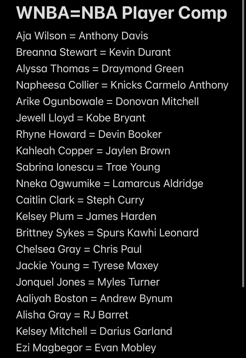 ZAYYYTHEGOAT's tweet image. Alright here’s my top 20 current WNBA players and there NBA Comparisons (player style).

It was tough lol let me know what yall think 😅 @WNBA #wnba