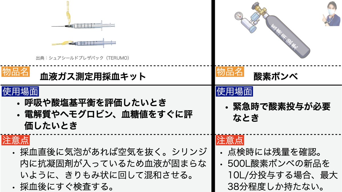hey_nurse___'s tweet photo. 【救急カートの物品】No.12、N0.13
血液ガス測定用採血キット
酸素ボンベ https://t.co/3dAa7oXXSR