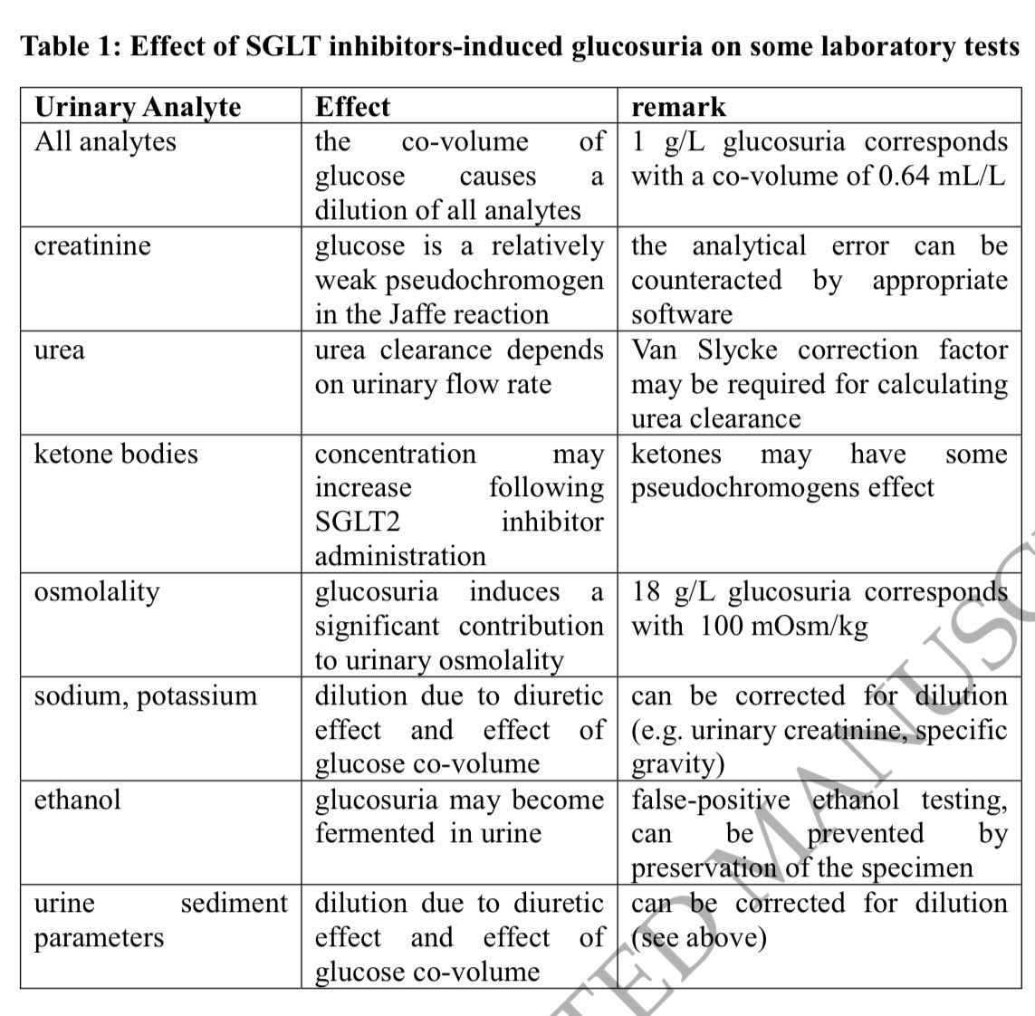 🔴Effects of SGLT2 inhibitors on routine urinary analysis ✅academic.oup.com/ndt/advance-ar… #medtwitterWhat #MedTwitter #CardioEd #medx #medEd #CardioTwitter #cardiotwitter #MedX #MedEd #cardiology #cardiotwiteros #FOAMed #medicine #cardiox #medical