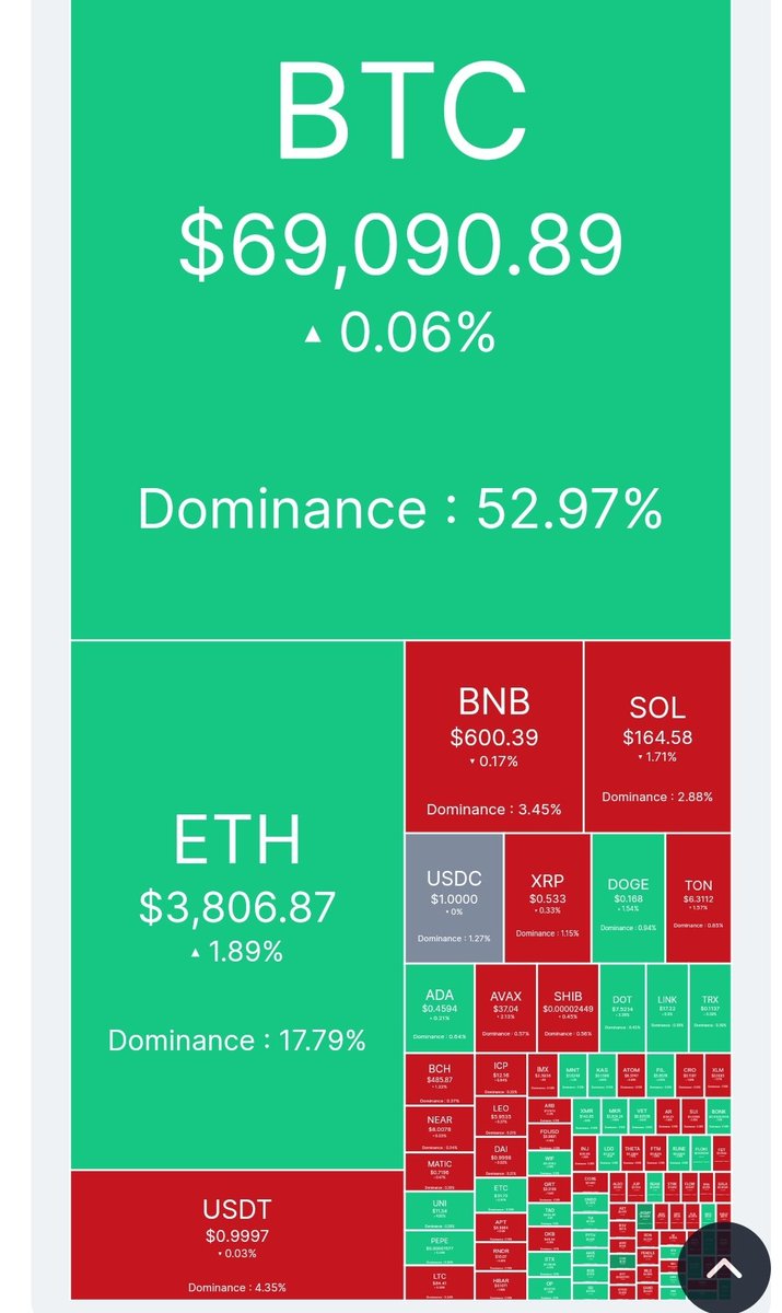 Bitcoin #BTC #Bitcoin 
Ethereum #Ethereum #Eth