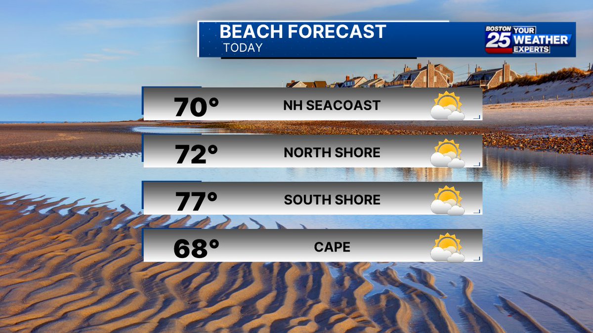 It's still not a bad day if you're heading to the beach. Some of us will need to be prepared for isolated storms to develop later in the afternoon though.