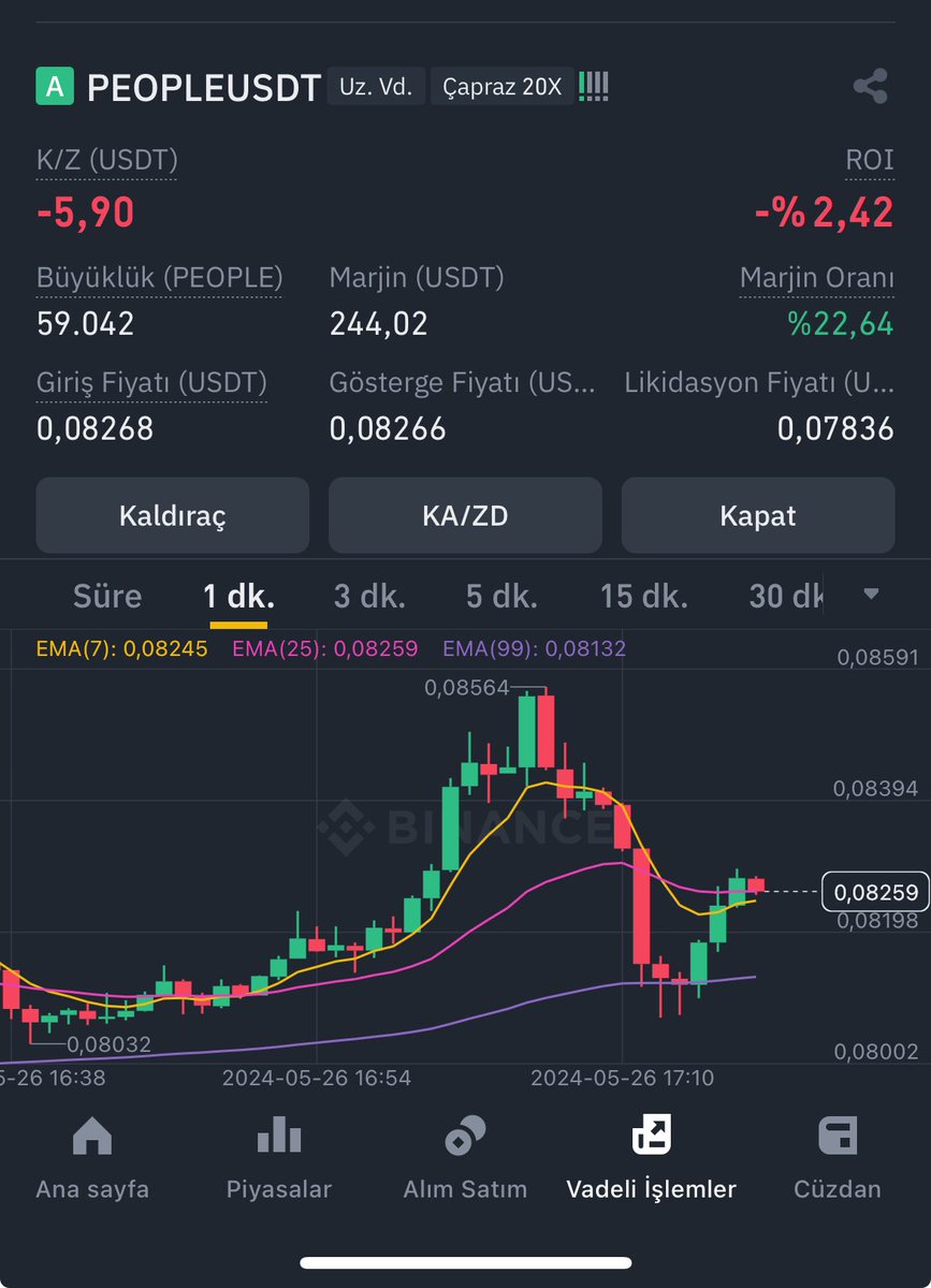 #peopleusdt yeni işlemimiz long girdim #btc #galatasaray