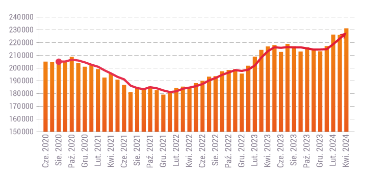 DawidParzyk's tweet image. "Jak widać na wykresie, od końca roku 2021 systematycznie przybywa gruntów wystawionych na sprzedaż."

unirepo.pl/portale_nieruc…

#nieruchomosci #grunt #grunty #dzialka #dzialki