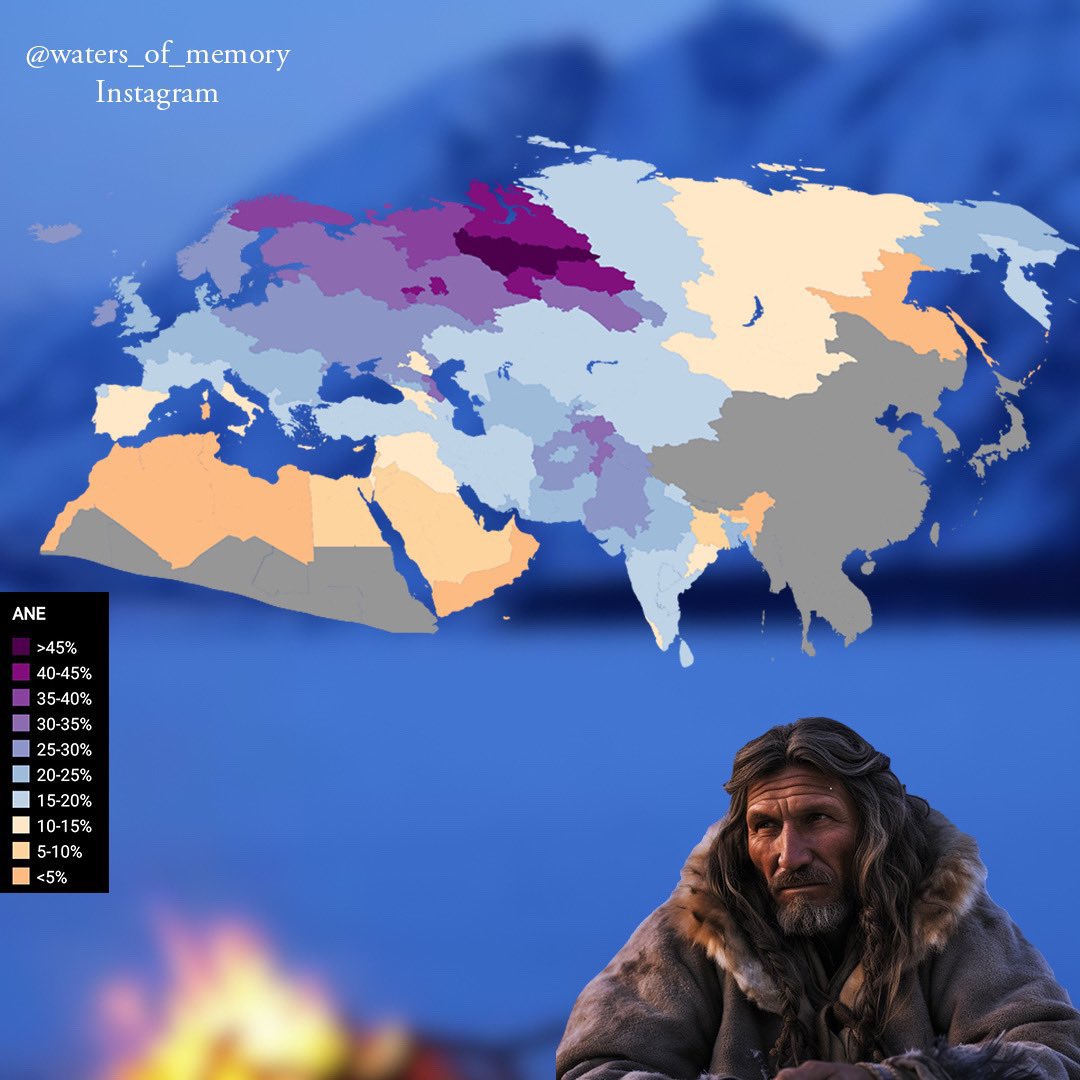 Tocharus's tweet image. The taking good care of dogs gene comes from Ancient North Eurasians.
The taking good care of cats gene comes from Anatolian Neolithic Farmers.
People high in both have the best general animal welfare cultures on Earth.
