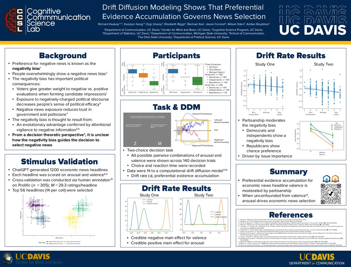 Last day of #aps24sf here we go! I’m presenting some computational modeling work investigating people’s negativity bias (in this case for news). Come say hi! Poster Session, IX, Number IX-47; May 26, 9:00 – 10:00am. Download the high resolution poster here cogcommscience.com/were-at-aps-20…