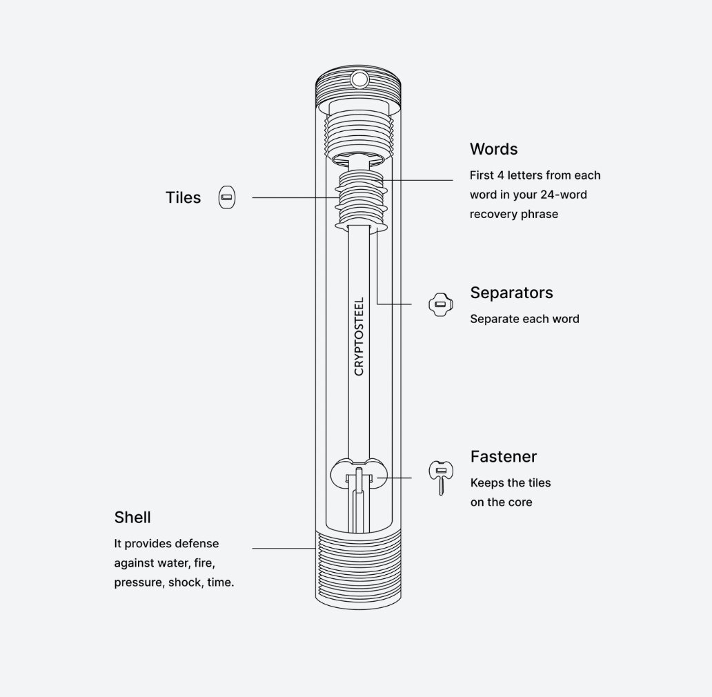 ⚡️ Cryptosteel Capsule Solo⚡️ Brand: Ledger Website: printhereum.link/ledger A solid steel capsule to protect your 24-word Recovery Phrase. Designed to resist extreme conditions. Your Recovery Phrase is the only backup of your crypto assets. You can now keep it safe with