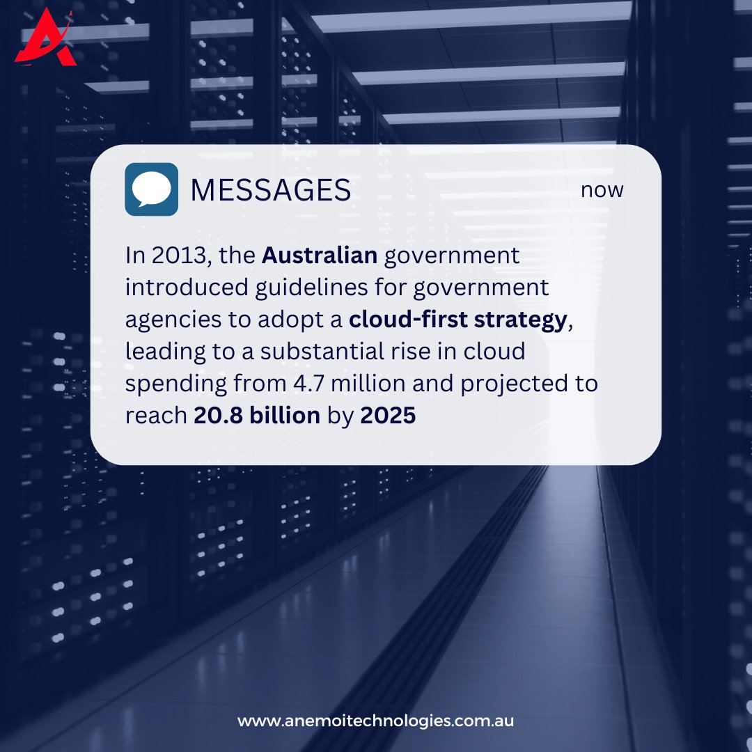 Anemoi Technologies tweet media