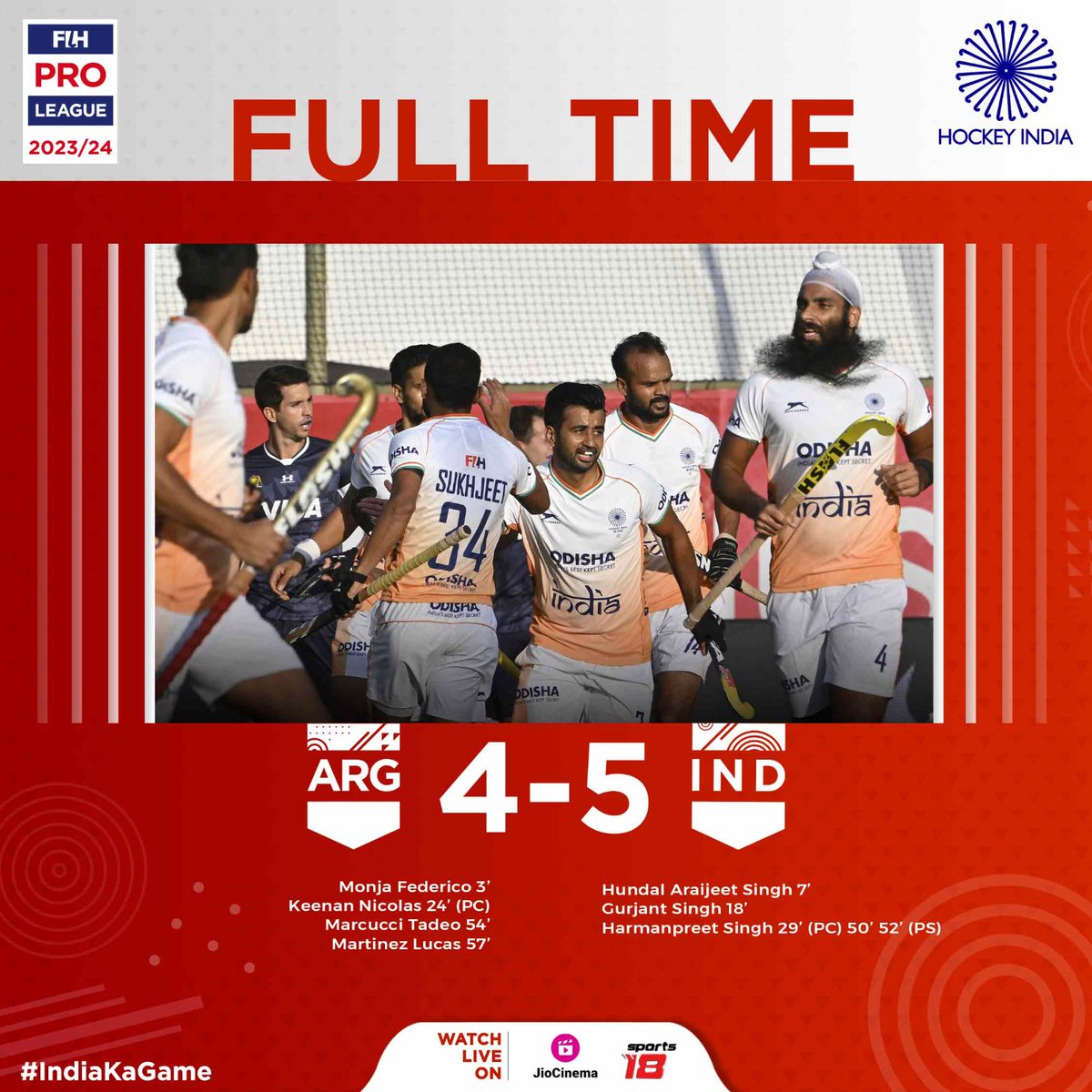 Victory! The Indian hockey team triumphs over Argentina with an outstanding performance! 🔥 Goalscorers: Monja Federico 3’ Keenan Nicolas 24’ (PC) Marcucci Tadeo 54’ Martinez Lucas 57’ Hundal Araijeet Singh 7’ Gurjant Singh 18’ Harmanpreet Singh 29’ (PC) 50’ 52’ (PS)