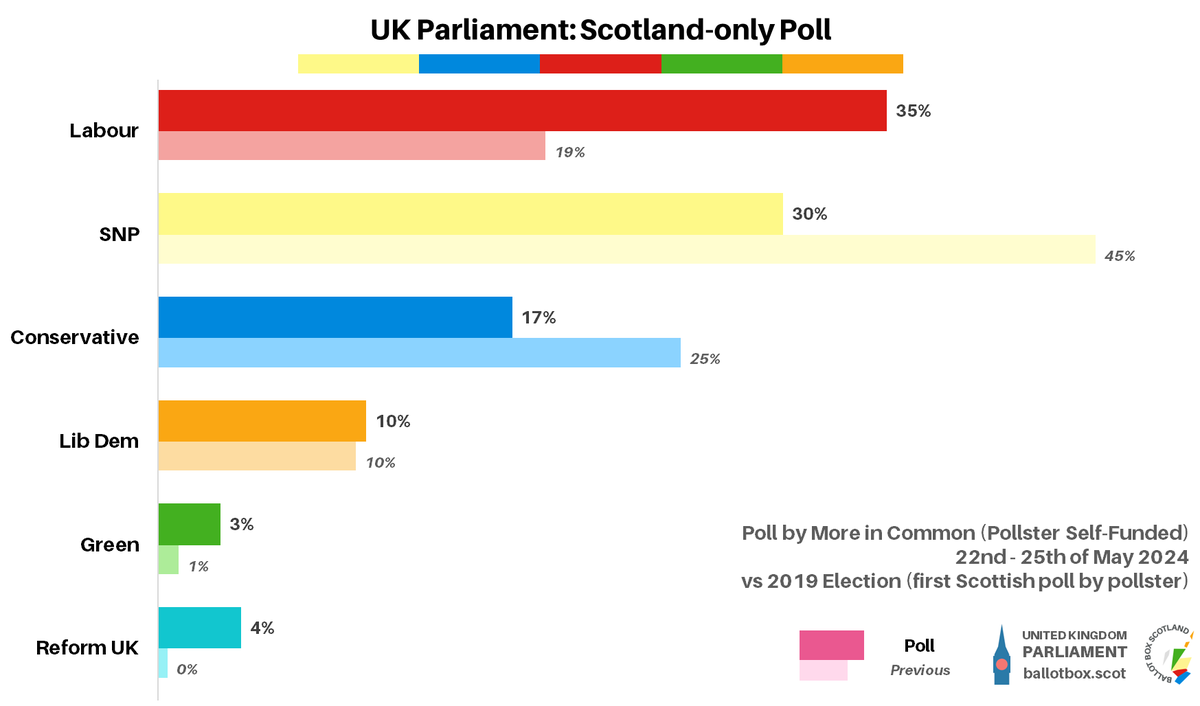 BallotBoxScot tweet picture