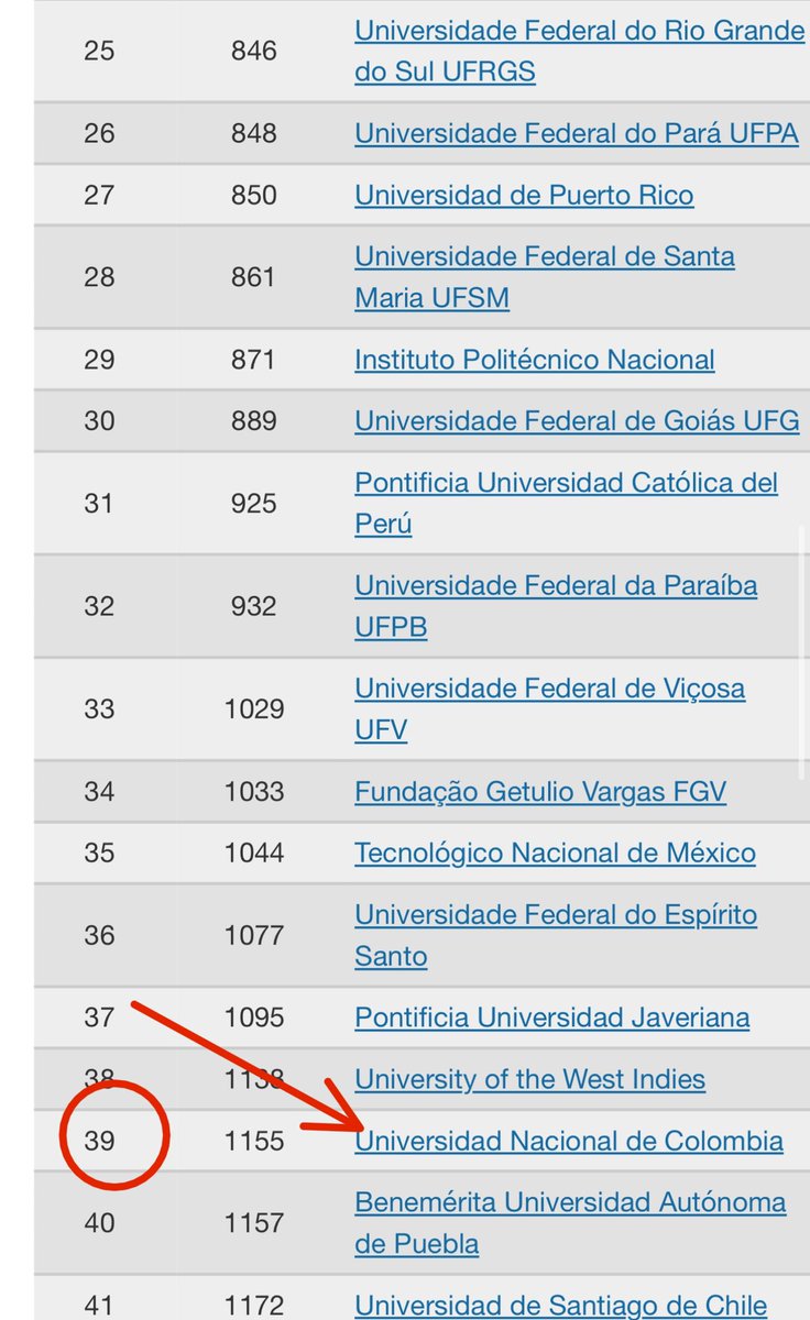 Viven del cuento de que la Universidad Nacional de Colombia es ‘una de las mejores de Latinoamérica’ cuando la realidad es que ocupa un mediocre puesto 39 por debajo de Los Andes (15) y la Javeriana (37).

Que sea la mejor en papas bomba y bazuco no le da estatus internacional.