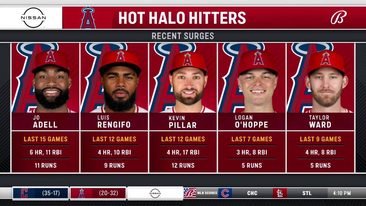 Our guys are on FIRE 🔥 @Angels | #RepTheHalo | #AngelsLive