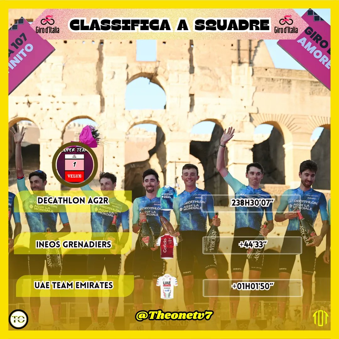 🇮🇹♾️🇮🇹GIRO D'ITALIA 

Classifica squadra 📐📐 #decathlonag2rlamondiale 

📐🇫🇷@decathlonag2rlamondiale

🇦🇺@ben0c0nnor
🇫🇷@baudinou
🇫🇷@valent1_paretpeintre
🇫🇷<a href="/damientouze/">Damien Touzé</a>
🇫🇷@bastientnc
🇮🇹@andreavendrame94
🇺🇸<a href="/warbasse/">Sofiya Glazenburg</a>

#giroditalia #giro #giroditalia2024  #giro107 #theonetv7