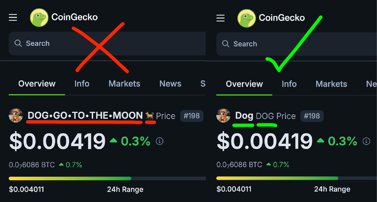 LeonidasNFT's tweet photo. Dear @coingecko,

I just submitted an update request (CU2605240017) for $DOG.

Please change the listing to reflect the coin's correct information:

Name: Dog
Symbol: DOG

Thanks! https://t.co/Zddx5I01NN