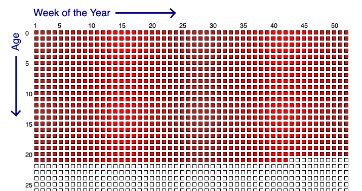 im 21 and i wasted another week of my life, brb!
bryanbraun.com/your-life/week…