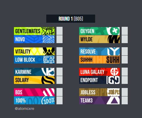 codyvRL's tweet photo. $20 EU Open Qualifier #6 Bracket Contest: 

Post your prediction in the comments and whoever is closest to predicting swiss perfectly I will PayPal you $20. 

Rules: 
Must follow me
Repost and Like this post https://t.co/G4auici9VR