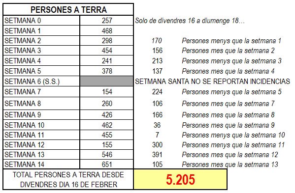 Jordi Vallbona Ylla-Català tweet media