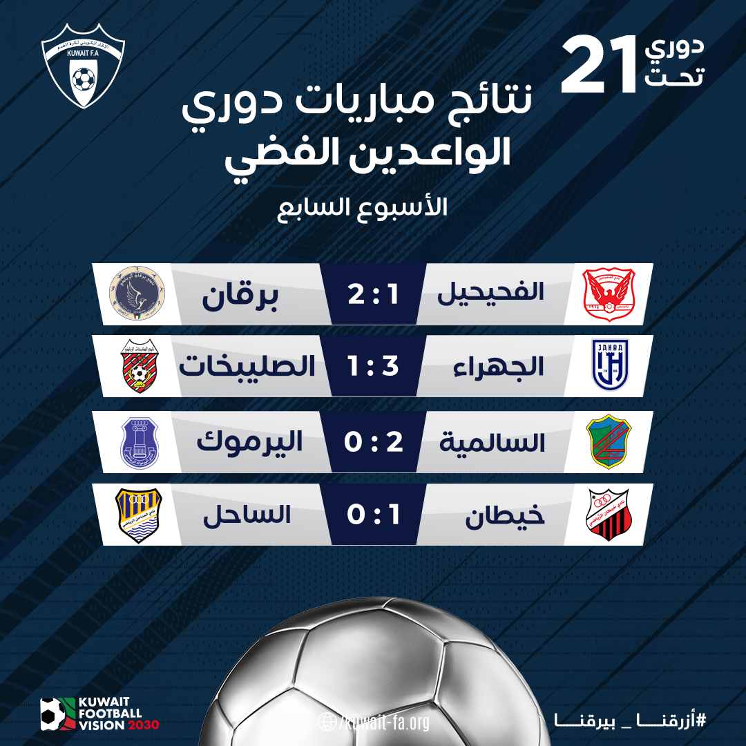 Kuwait youth league - دوري المراحل السنية الكويتي tweet media