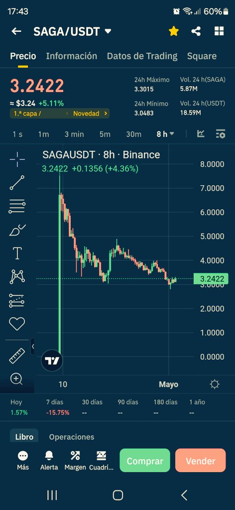$Turbo  #PEPE  #Al #Memecoin #Doge #Shib #Pepe #Floki #Wif #Bonk #Eth #Solana #Sol