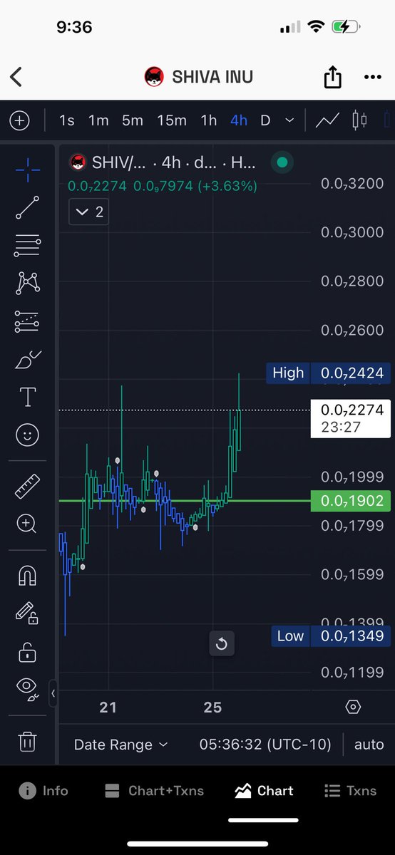 3deye_915's tweet photo. @ShivTokenETH 
I see LIFE📈
Has the beast woken? 
If bitcoin stays strong SHIV will also 🔥😎🚀 https://t.co/wxOZVtm6C4