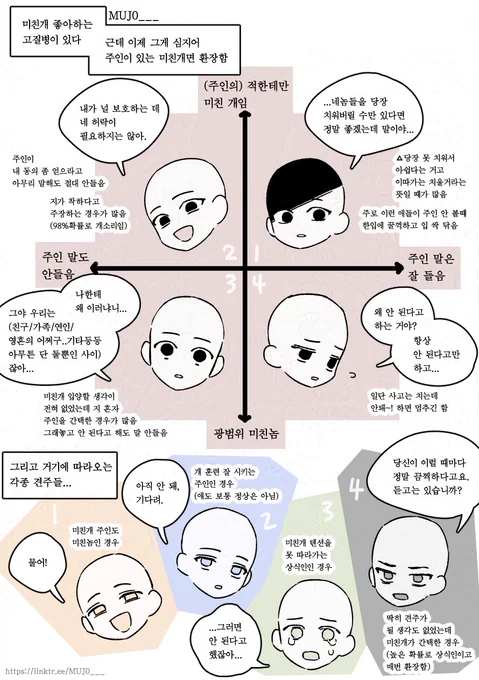 미친개랑 그 주인 사분면 