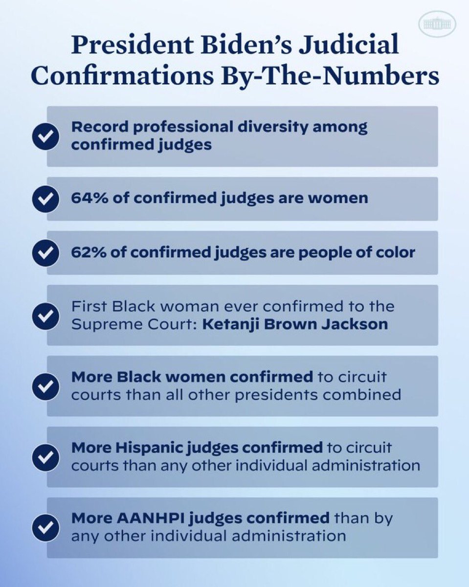 Biden has delivered on his promise to make our courts look more like America. The Senate has now confirmed Biden’s 200th judge in a historic feat for court diversity. Let’s Keep It Going & Finish The Job! #BidenHarris4More #ProudBlue #DemsUnited #Fresh