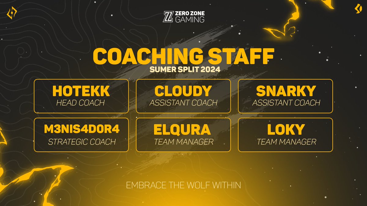 zerozone_gaming's tweet photo. Apresentamos o staff para o Summer Split! Prontos para apoiar os jogadores e enfrentar as competições.💪

🎓@hotekk1
📒@Cloudylol19
📒@Snarky_G
♟️@m3n1s4d0r4
💼@El_Sv_07
💼@Hi_Im_L0ky

𝘌𝘮𝘣𝘳𝘢𝘤𝘦 𝘵𝘩𝘦 𝘞𝘰𝘭𝘧 𝘞𝘪𝘵𝘩𝘪𝘯 🐺#GoZZG #ZZGWin https://t.co/VGiKXexKH2