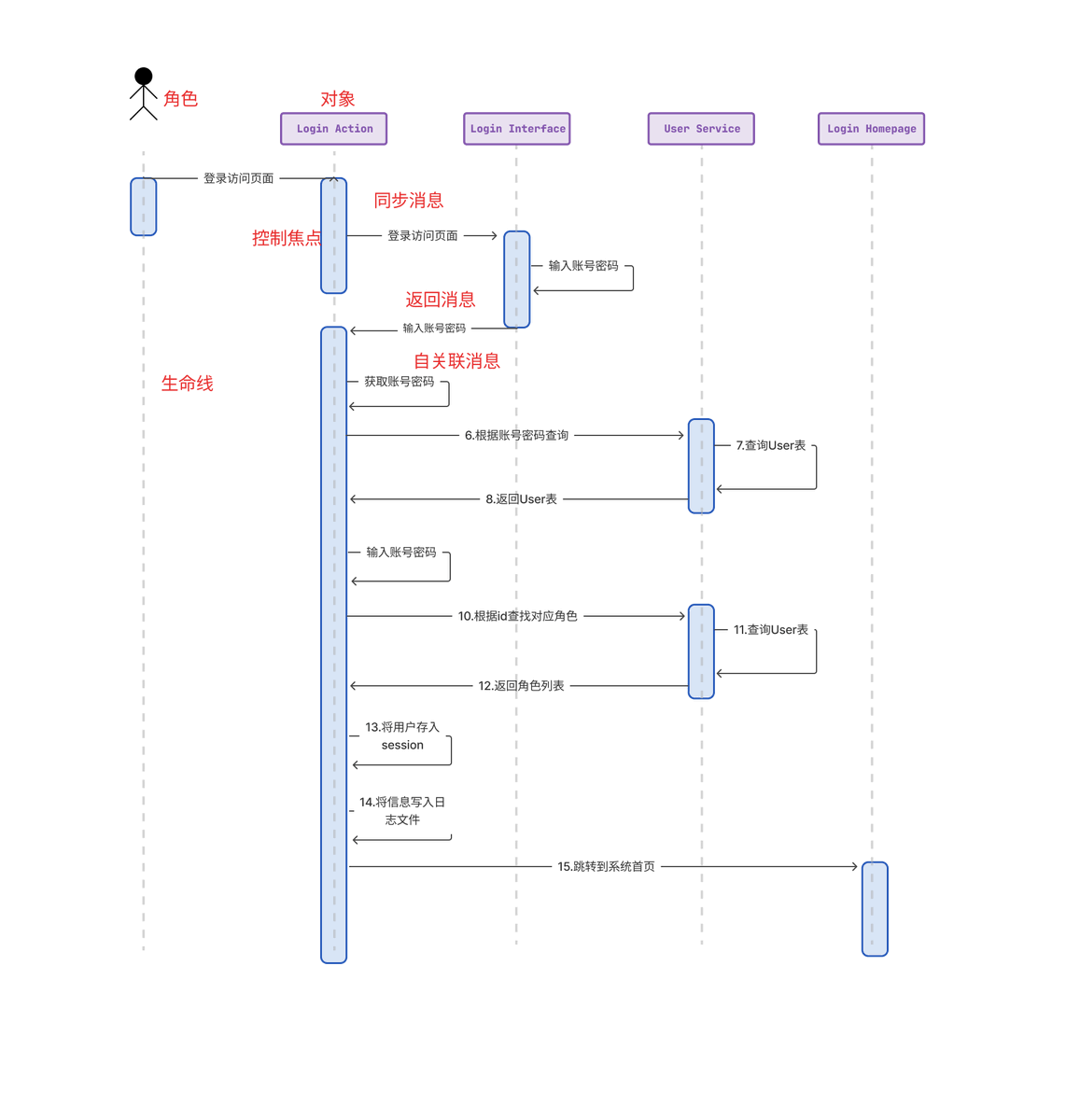 Jackywine's tweet image. 有了这个，作图就是方便
更新了时序图，其实原理都是一样的你要做什么图就看你的创意了
工具都在这里
重点是想法

一样，这次也是全部开源免费用这个案例
有操作上的细节，也可以直接问我