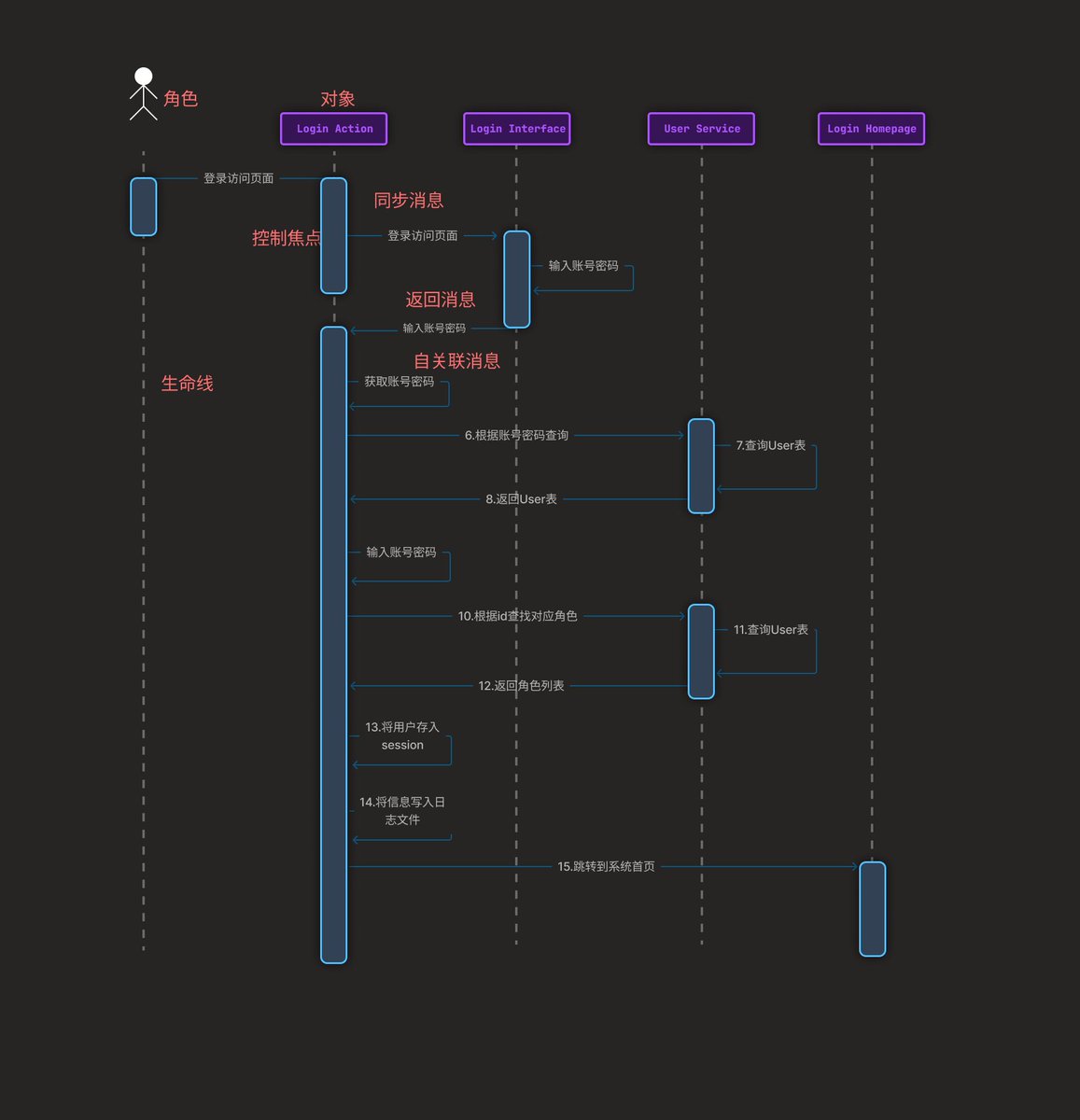Jackywine's tweet image. 有了这个，作图就是方便
更新了时序图，其实原理都是一样的你要做什么图就看你的创意了
工具都在这里
重点是想法

一样，这次也是全部开源免费用这个案例
有操作上的细节，也可以直接问我
